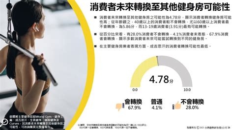 健身行業|2021年健身房產業調查報告(下)